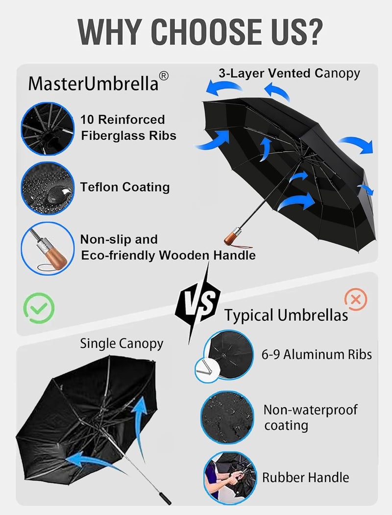 MasterUmbrella 3-Layer Vented Canopy Windproof Commuter Umbrella for Rain, Auto Open/Close, 10 Fiberglass Ribs, Wooden Handle, 13" Folded, 47" Large Coverage for 1–2 People, Lifetime Replacement - Image 3